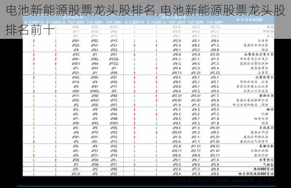 电池新能源股票龙头股排名,电池新能源股票龙头股排名前十-第2张图片-苏希特新能源