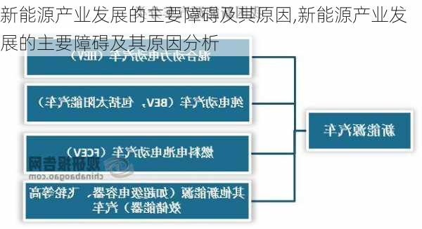 新能源产业发展的主要障碍及其原因,新能源产业发展的主要障碍及其原因分析-第1张图片-苏希特新能源