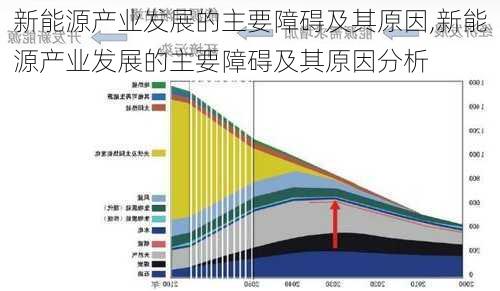 新能源产业发展的主要障碍及其原因,新能源产业发展的主要障碍及其原因分析-第2张图片-苏希特新能源