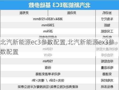 北汽新能源ec3参数配置,北汽新能源ex3参数配置-第1张图片-苏希特新能源