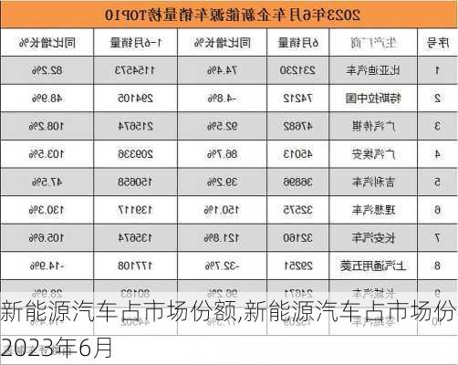 新能源汽车占市场份额,新能源汽车占市场份额2023年6月-第1张图片-苏希特新能源