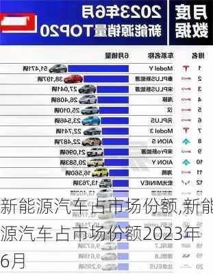 新能源汽车占市场份额,新能源汽车占市场份额2023年6月-第3张图片-苏希特新能源