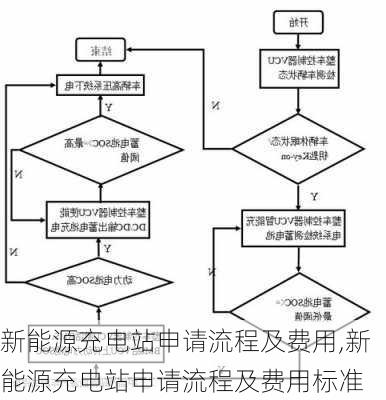 新能源充电站申请流程及费用,新能源充电站申请流程及费用标准-第2张图片-苏希特新能源