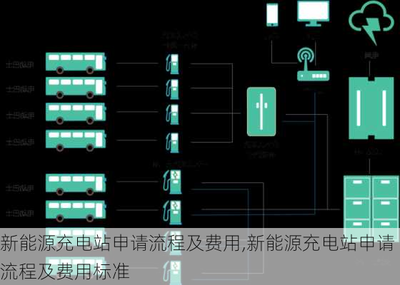 新能源充电站申请流程及费用,新能源充电站申请流程及费用标准-第3张图片-苏希特新能源