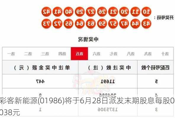 彩客新能源(01986)将于6月28日派发末期股息每股0.038元-第1张图片-苏希特新能源