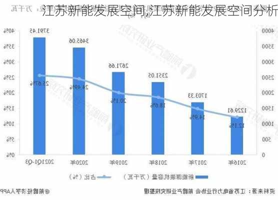 江苏新能发展空间,江苏新能发展空间分析-第2张图片-苏希特新能源