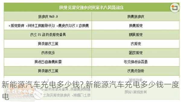 新能源汽车充电多少钱?,新能源汽车充电多少钱一度电-第3张图片-苏希特新能源