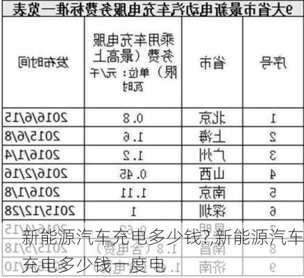 新能源汽车充电多少钱?,新能源汽车充电多少钱一度电-第2张图片-苏希特新能源