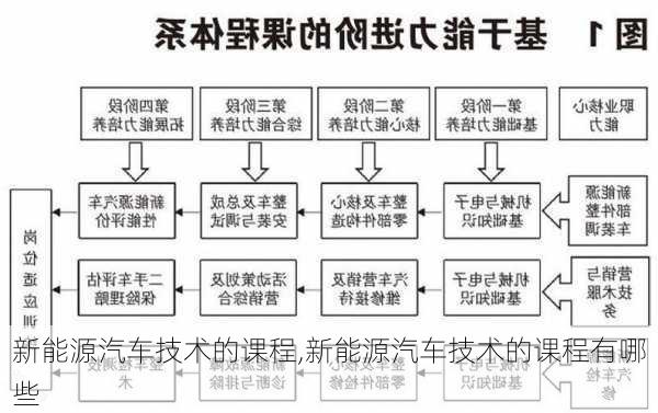 新能源汽车技术的课程,新能源汽车技术的课程有哪些-第1张图片-苏希特新能源