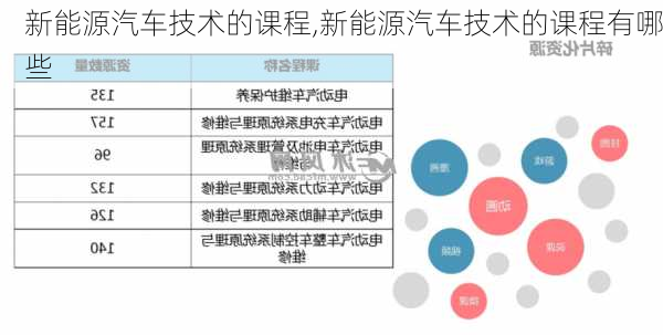 新能源汽车技术的课程,新能源汽车技术的课程有哪些-第3张图片-苏希特新能源