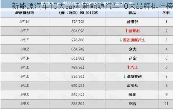 新能源汽车10大品牌,新能源汽车10大品牌排行榜