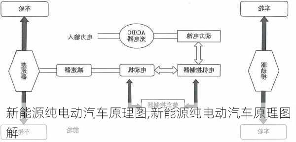 新能源纯电动汽车原理图,新能源纯电动汽车原理图解-第2张图片-苏希特新能源