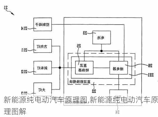 新能源纯电动汽车原理图,新能源纯电动汽车原理图解-第3张图片-苏希特新能源