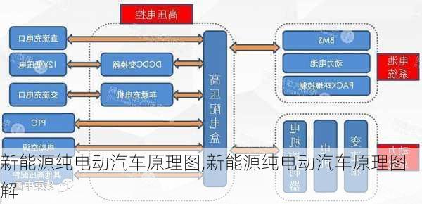 新能源纯电动汽车原理图,新能源纯电动汽车原理图解