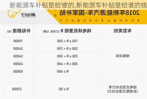 新能源车补贴是给谁的,新能源车补贴是给谁的钱-第1张图片-苏希特新能源