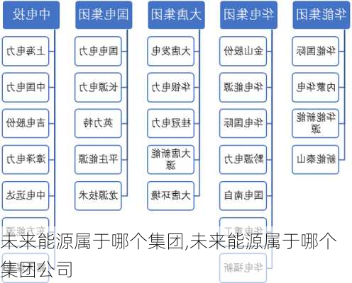 未来能源属于哪个集团,未来能源属于哪个集团公司-第2张图片-苏希特新能源