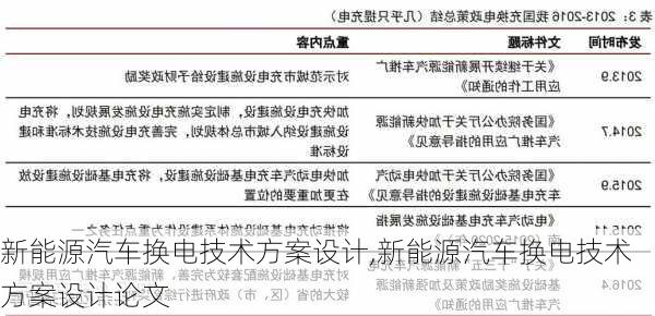 新能源汽车换电技术方案设计,新能源汽车换电技术方案设计论文-第3张图片-苏希特新能源