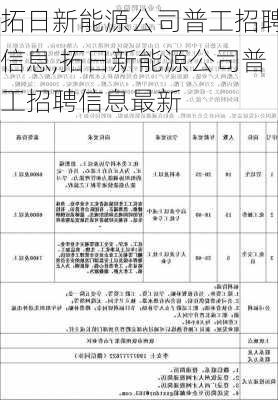 拓日新能源公司普工招聘信息,拓日新能源公司普工招聘信息最新-第1张图片-苏希特新能源