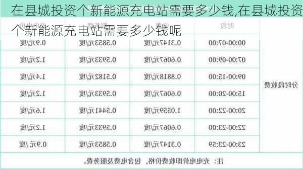 在县城投资个新能源充电站需要多少钱,在县城投资个新能源充电站需要多少钱呢-第1张图片-苏希特新能源