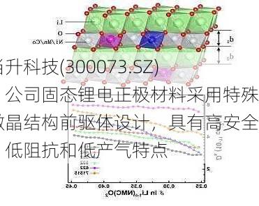 当升科技(300073.SZ)：公司固态锂电正极材料采用特殊微晶结构前驱体设计，具有高安全、低阻抗和低产气特点