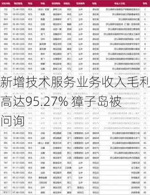 新增技术服务业务收入毛利率高达95.27% 獐子岛被问询-第2张图片-苏希特新能源