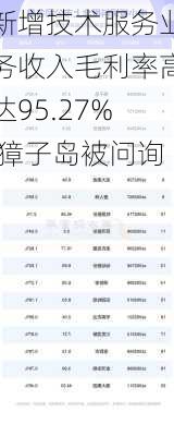 新增技术服务业务收入毛利率高达95.27% 獐子岛被问询-第1张图片-苏希特新能源