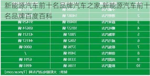 新能源汽车前十名品牌汽车之家,新能源汽车前十名品牌百度百科