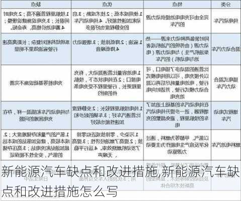 新能源汽车缺点和改进措施,新能源汽车缺点和改进措施怎么写-第2张图片-苏希特新能源