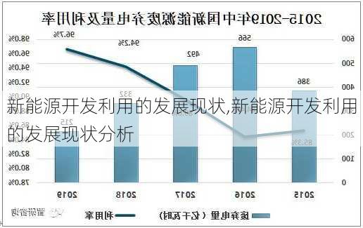 新能源开发利用的发展现状,新能源开发利用的发展现状分析-第1张图片-苏希特新能源