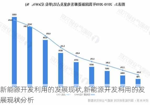 新能源开发利用的发展现状,新能源开发利用的发展现状分析-第2张图片-苏希特新能源