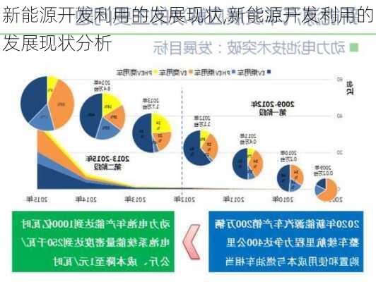 新能源开发利用的发展现状,新能源开发利用的发展现状分析-第3张图片-苏希特新能源