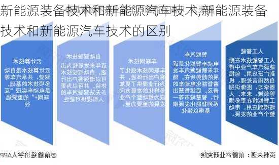 新能源装备技术和新能源汽车技术,新能源装备技术和新能源汽车技术的区别