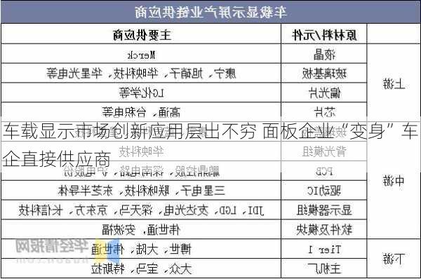 车载显示市场创新应用层出不穷 面板企业“变身”车企直接供应商-第1张图片-苏希特新能源