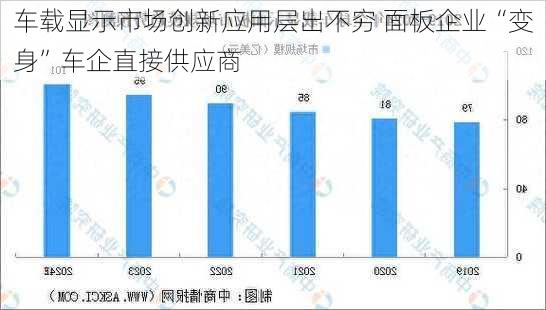 车载显示市场创新应用层出不穷 面板企业“变身”车企直接供应商-第2张图片-苏希特新能源