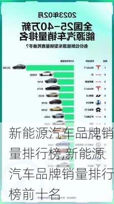 新能源汽车品牌销量排行榜,新能源汽车品牌销量排行榜前十名