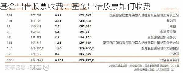 基金出借股票收费：基金出借股票如何收费-第2张图片-苏希特新能源