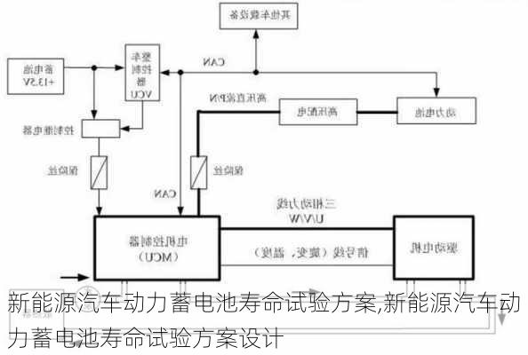 新能源汽车动力蓄电池寿命试验方案,新能源汽车动力蓄电池寿命试验方案设计-第1张图片-苏希特新能源