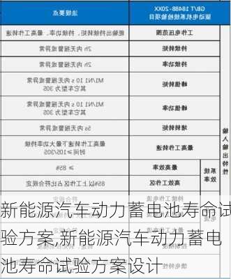 新能源汽车动力蓄电池寿命试验方案,新能源汽车动力蓄电池寿命试验方案设计-第3张图片-苏希特新能源