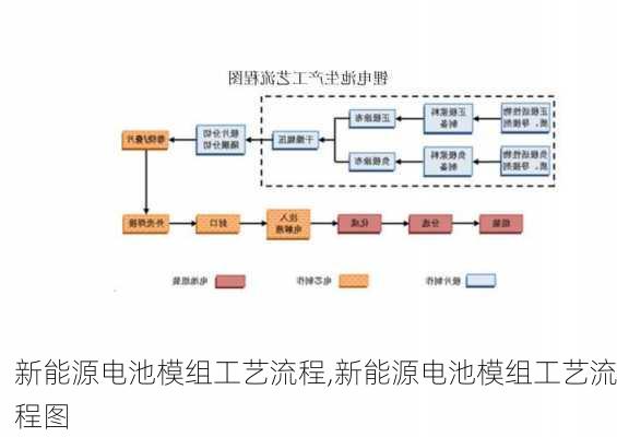 新能源电池模组工艺流程,新能源电池模组工艺流程图-第1张图片-苏希特新能源