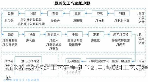 新能源电池模组工艺流程,新能源电池模组工艺流程图-第3张图片-苏希特新能源