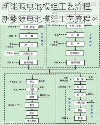 新能源电池模组工艺流程,新能源电池模组工艺流程图-第2张图片-苏希特新能源