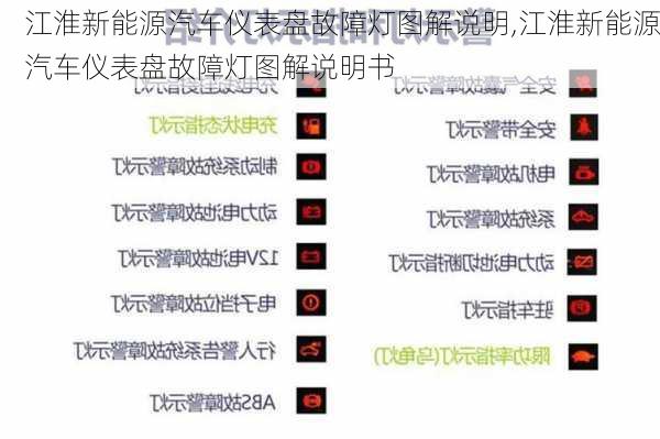 江淮新能源汽车仪表盘故障灯图解说明,江淮新能源汽车仪表盘故障灯图解说明书