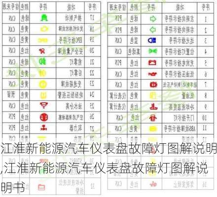 江淮新能源汽车仪表盘故障灯图解说明,江淮新能源汽车仪表盘故障灯图解说明书-第2张图片-苏希特新能源