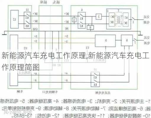 新能源汽车充电工作原理,新能源汽车充电工作原理简图