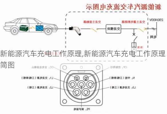 新能源汽车充电工作原理,新能源汽车充电工作原理简图-第2张图片-苏希特新能源