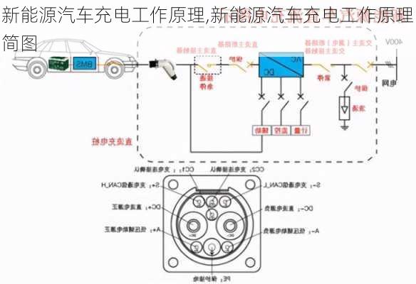 新能源汽车充电工作原理,新能源汽车充电工作原理简图-第3张图片-苏希特新能源