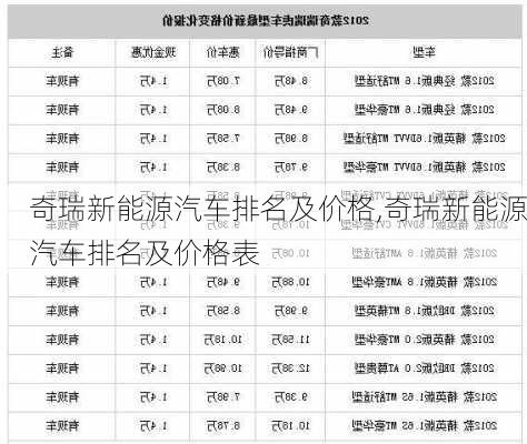 奇瑞新能源汽车排名及价格,奇瑞新能源汽车排名及价格表