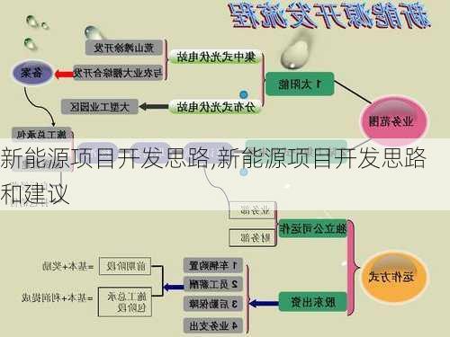 新能源项目开发思路,新能源项目开发思路和建议