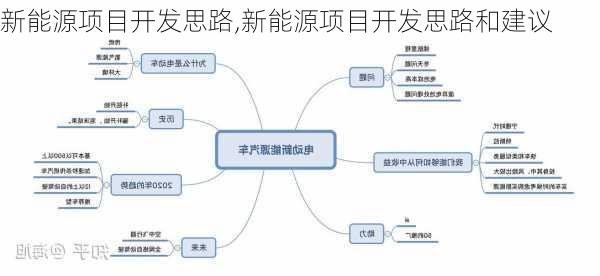 新能源项目开发思路,新能源项目开发思路和建议-第2张图片-苏希特新能源