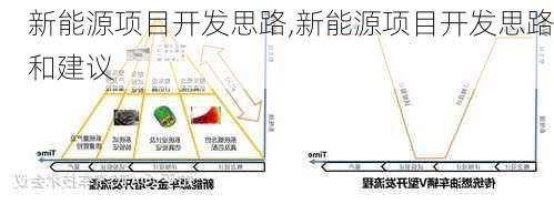 新能源项目开发思路,新能源项目开发思路和建议-第3张图片-苏希特新能源